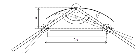 sketch of device to draw circles without reaching the centre