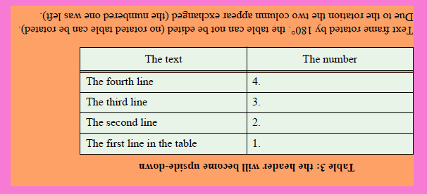 Table with decrementing numbering