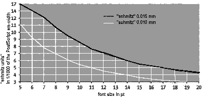 Diagram defining the amount of overprinting