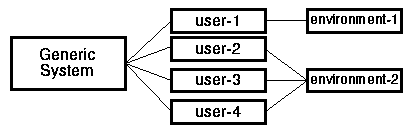[Structure of the user environment]