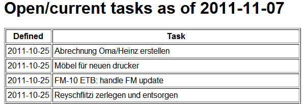 Table of current tasks